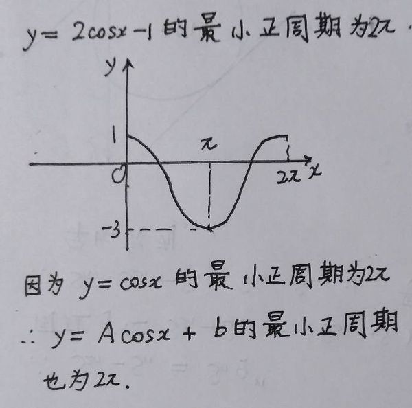 y=2cosx
