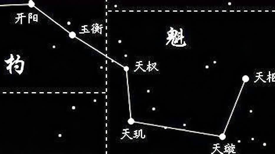 [图]大家都知道北斗七星,那北斗七星距离我们有多远,每颗星都叫什么