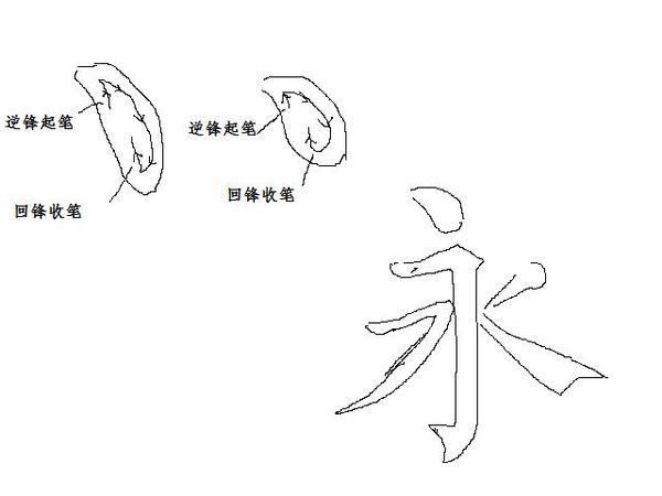 关于毛笔运笔方法