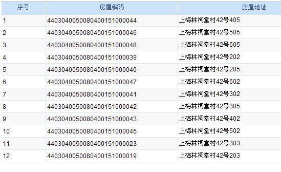 求深圳房屋地址信息编码查询