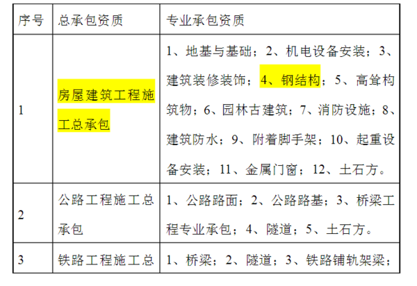四川建筑施工行业：机遇与挑战并存