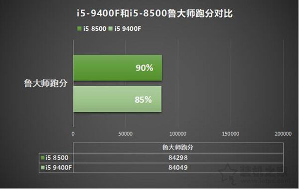 i5 8200y和i5 9400m哪個好