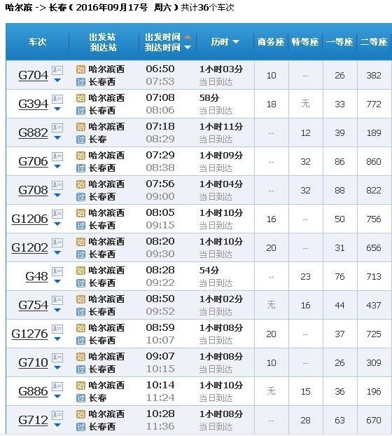 鸡西到长春火车时刻表有几点的