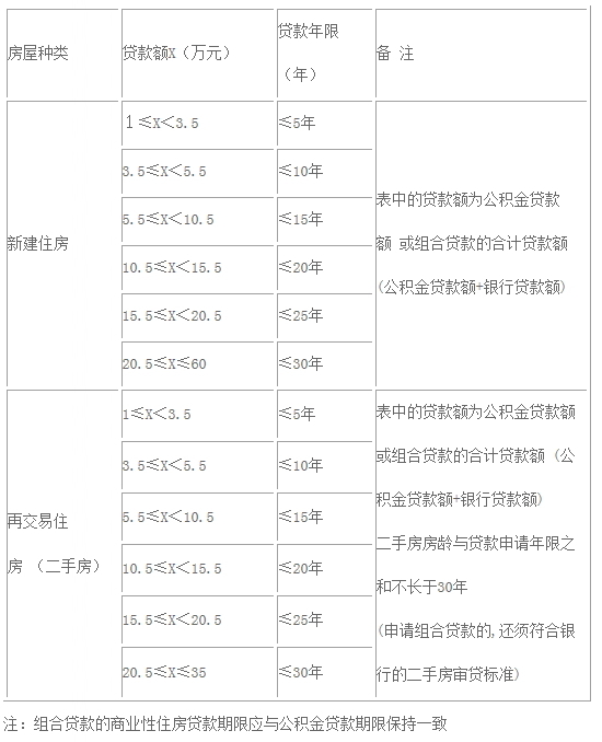 房产抵押贷款：让梦想照进现实的力量
