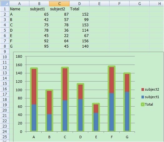 excel表格有三列数据,一列数据是另外两列数据之和,如何做柱状图,使三