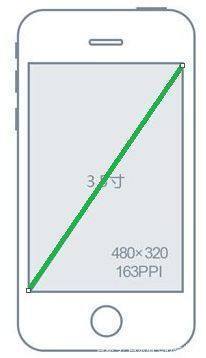 手机屏幕尺寸怎么量呢,几寸等于几厘米