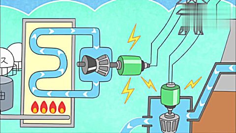 樱桃小丸子:神奇的电是怎样产生的?小丸子和同学们脑洞大开!