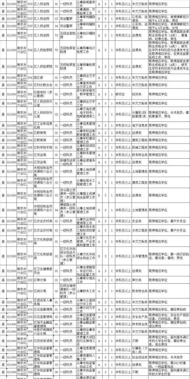 2020公务员职位库