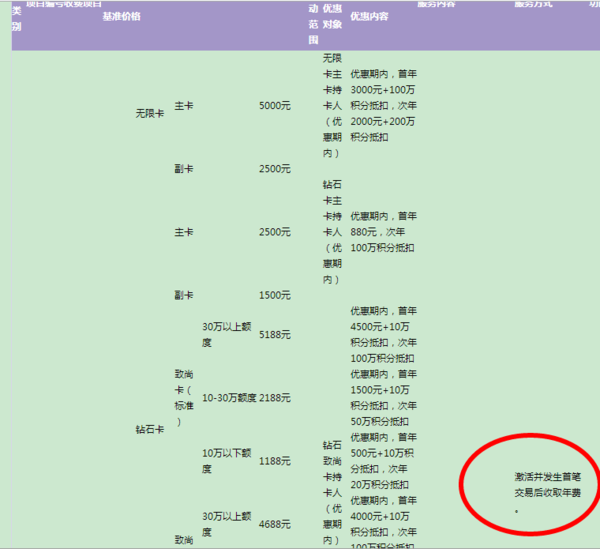 光大银行福信用卡不激活,也要年费吗?