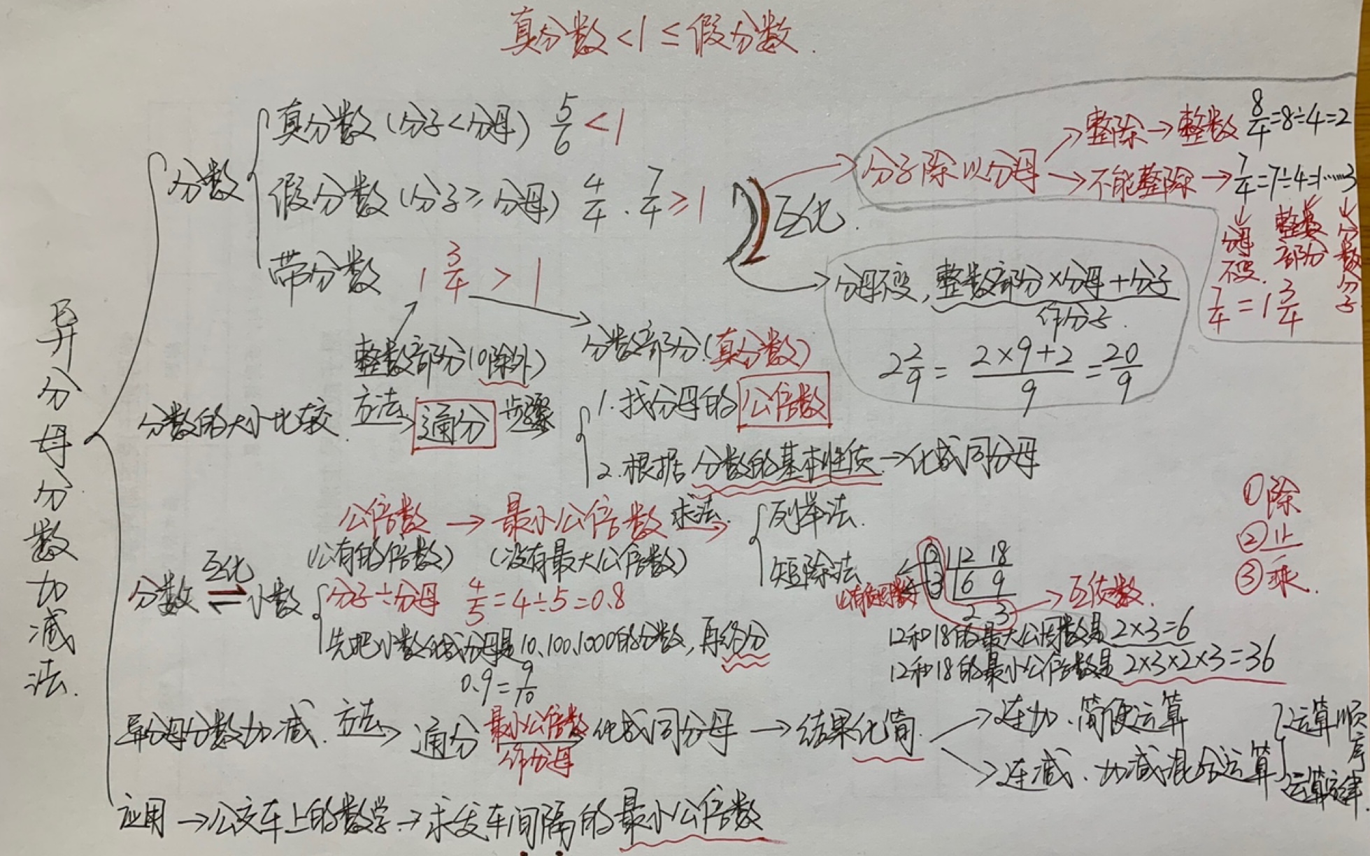 [图]异分母分数加减法复习汇总