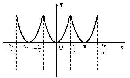 y=xcosx是不是周期函数