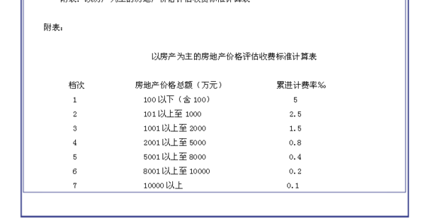 价格评估机构市场动态观察