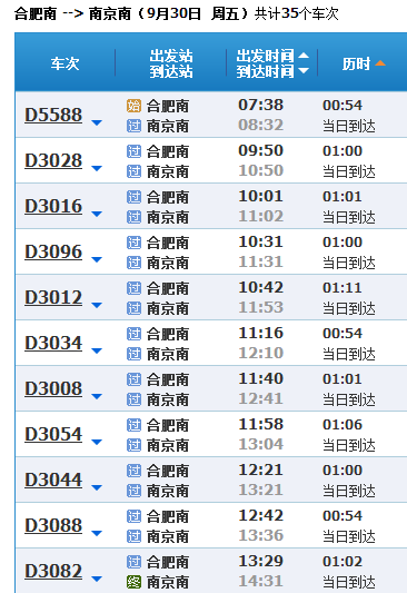 从合肥南到南京南的动车经过全椒站嘛
