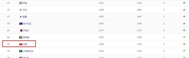 国足u23赛程中国对伊朗