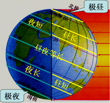 极昼极夜动画演示图片