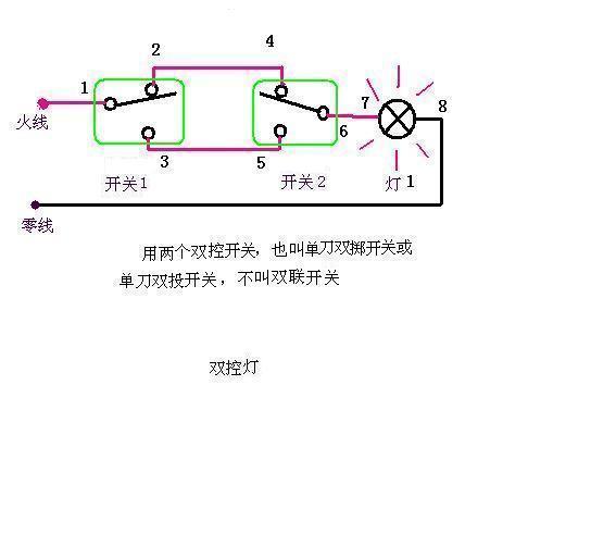 电源灯泡两单刀双掷开关及导线设计一个卧室照明灯的电路图两开关分别