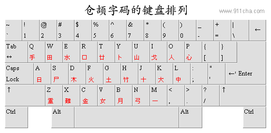 仓颉字码表图片