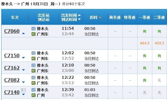 东莞章木头火车站有火车直达广州火车南站的吗