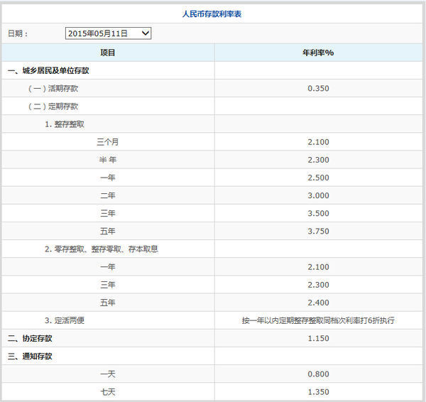 交通银行40万存1年定期存款利率多少?