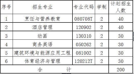 武汉商学院有哪些专科专业可以专升本?
