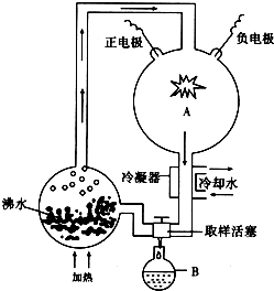 如图是用来研究生命起源的化学进化过程中的一个模拟