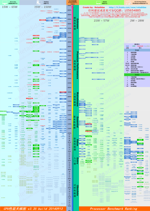比如i54690和i7 975x,还有i5 4690,i5 4670/4670k等,都在i7 950,i7