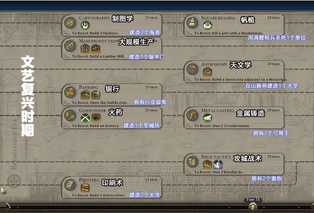 《文明6》全科技,人文资料