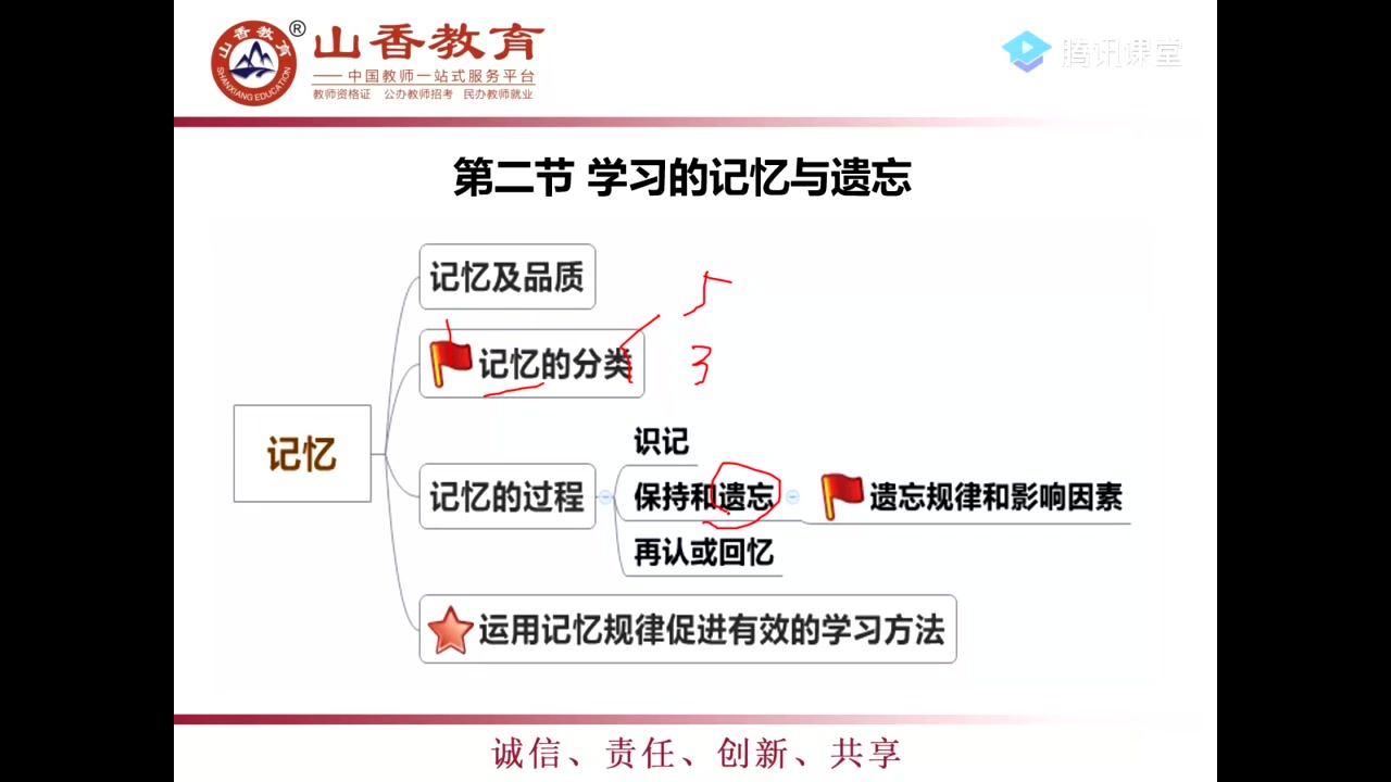 [图]2020四川教师公招教育心理学4