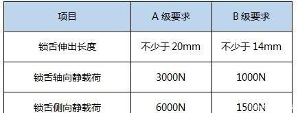 火灾智能门锁牌子