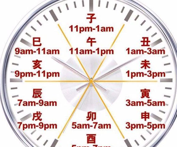 古时候每天十二时辰,每个时辰多少刻?