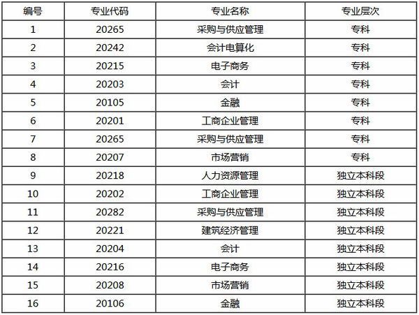 成都自考报名时间动态解析