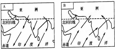 (方向)风,此风从______吹向_____印度季风东亚南亚季风示意图简图南亚