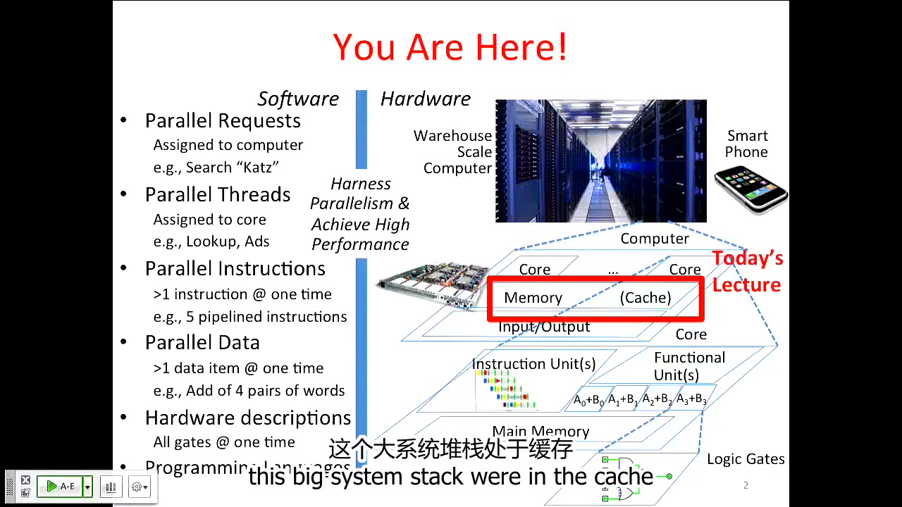 [图]CS61C 计算机体系结构 中英字幕 加州大学伯克利分校课程代码CS61C