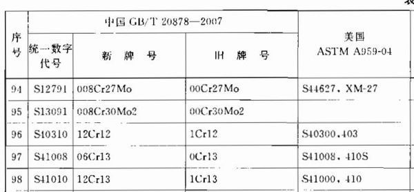 不锈钢行业的革新与趋势：0cr13al不锈钢在制造业的应用与发展