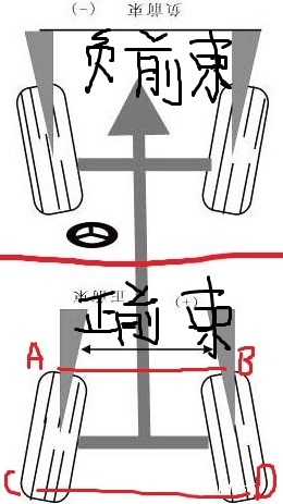 后倾角跟前束有什么区别啊?请教