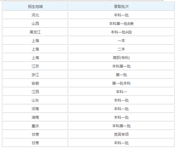 上海对外贸易学院是几本