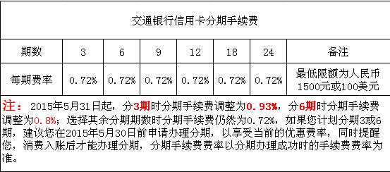 信用卡申请新趋势：便捷、高效与安全并存