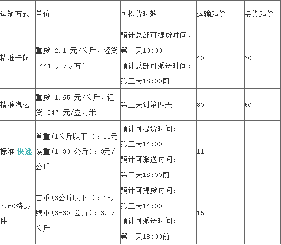 零担配送：物流行业的微光