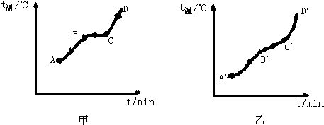 非晶体熔化曲线图图片
