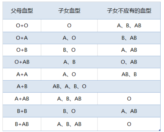 A型Rh阴性图片