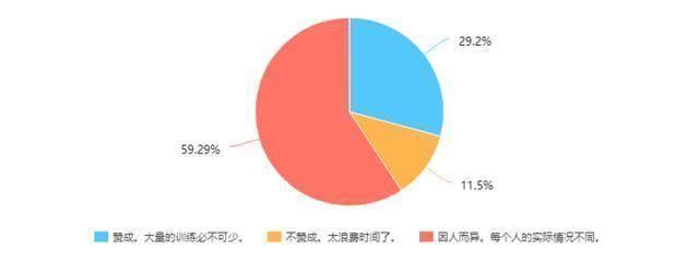 在专业技术工作