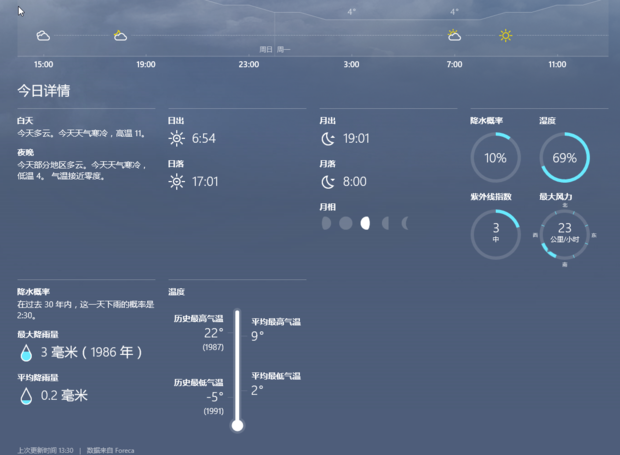 江苏苏州天气预报今天有雨吗?