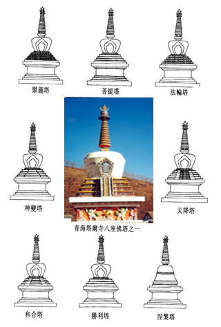 藏传佛教的喇嘛塔有哪几种?都有什么特点?有没有法式?