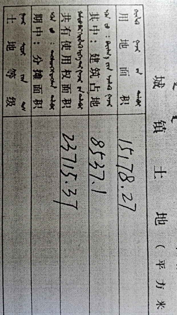 国有土地使用证上面的用地面积和建筑占地以及