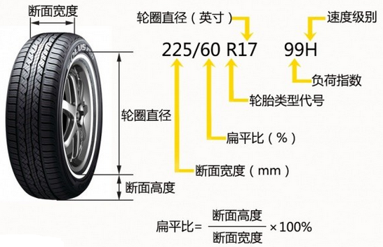 韩泰轮胎外形尺寸:205\/55\/R16和195\/60\/R16外