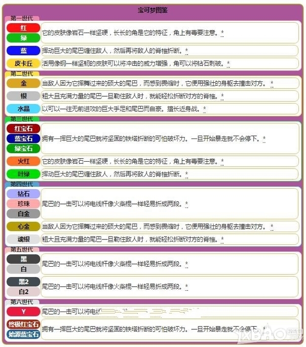 《pokemon go》尼多王属性图鉴