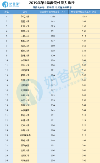 中国保险十大排名