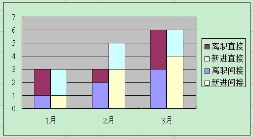 excel如何将簇状和堆积条形图结合起来使用