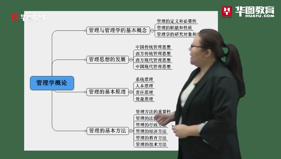 [图]【2020年军队文职图书馆档案学图书】2020年军队文职-图书馆档案学图书-图书【第一篇】管理与管理学的基本概念1