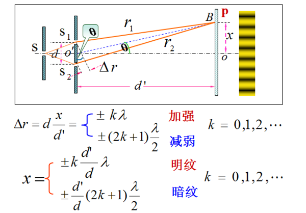 劈尖干涉条纹间距公式_条纹间距公式 - 电影天堂
